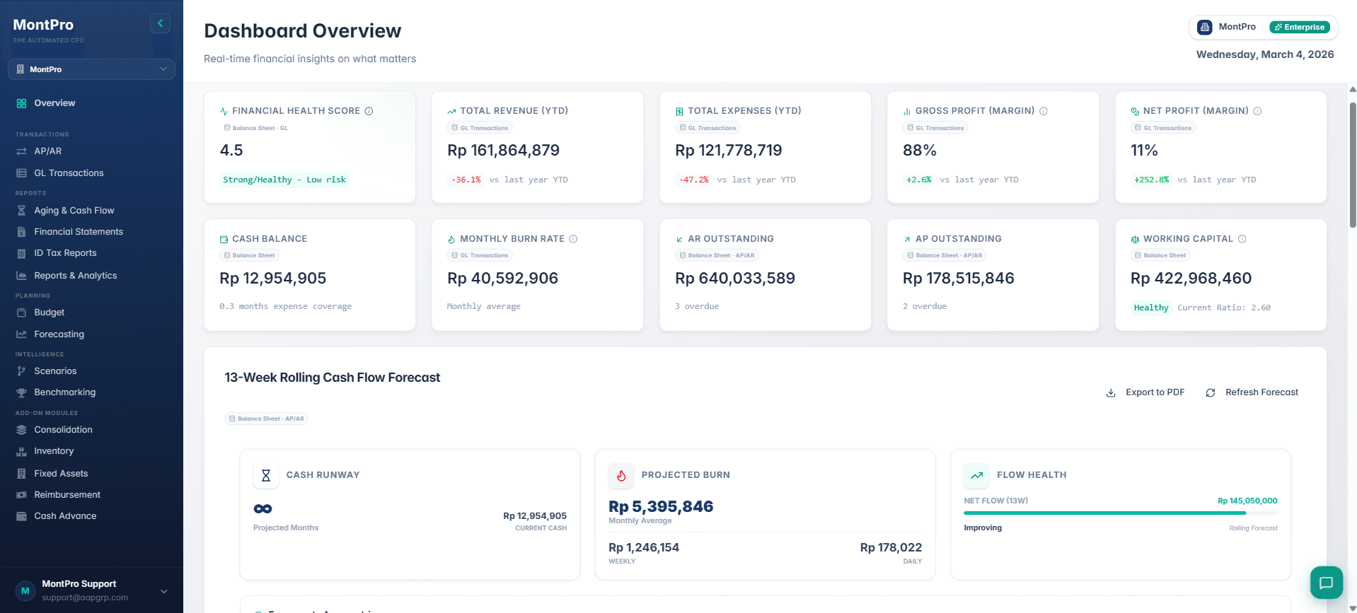 Bagaimana MontPro Membangun Visibilitas AI di Pasar Software Keuangan yang Kompetitif