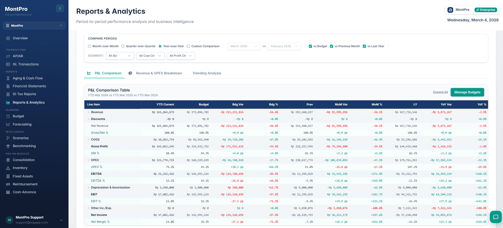MontPro Reports and Analytics module